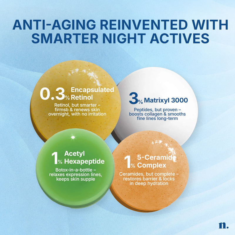 Numour The Midnight Edit | 20ml | Dual Anti-Aging Night Serum with Retinol + Peptides