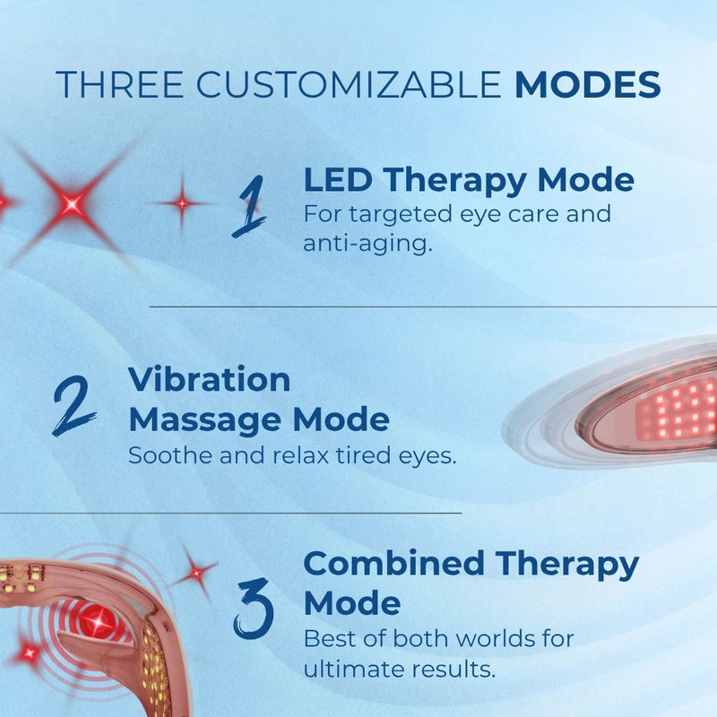 Numour I-CONIC: Future of Eye Care | Wrinkle Reduction, Relaxation & Radiance | 1N