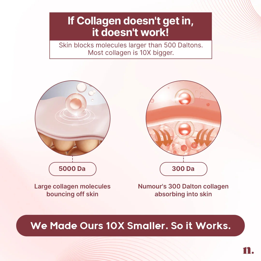Travel Pack 10g| Numour Collagen Bombshell Firming Jelly