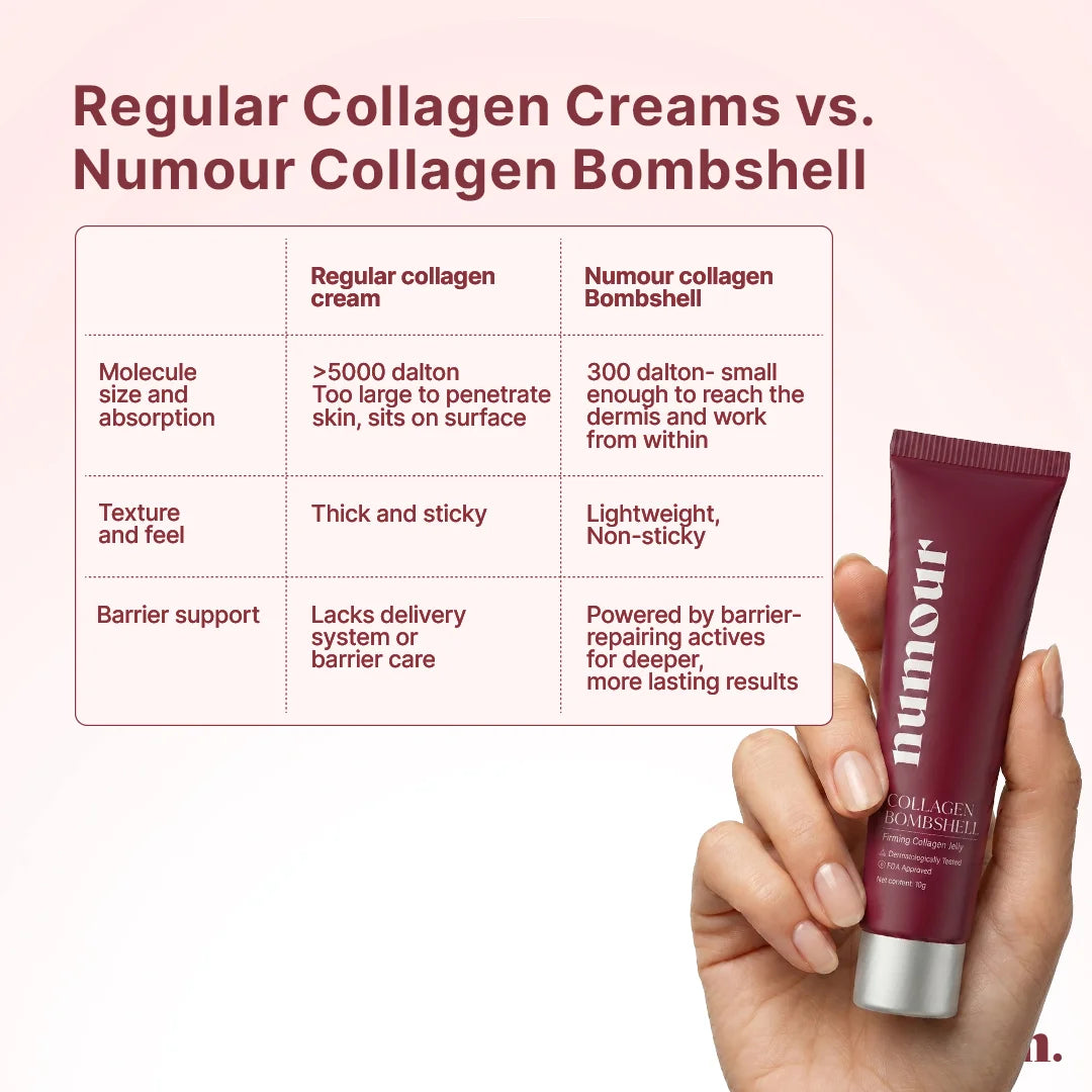 Travel Pack 10g| Numour Collagen Bombshell Firming Jelly