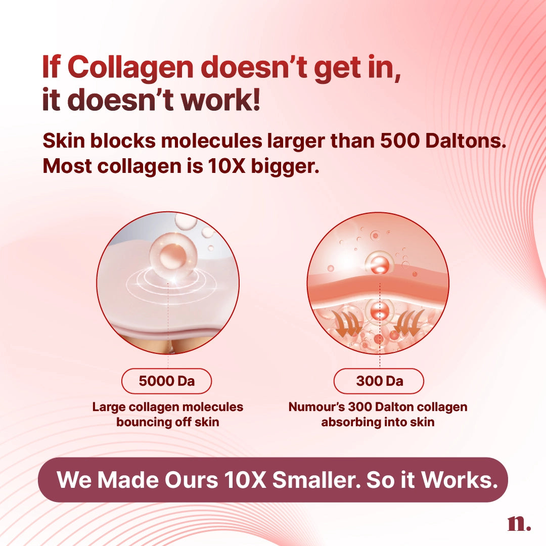 1 X Collagen Bombshell Refill 30g
